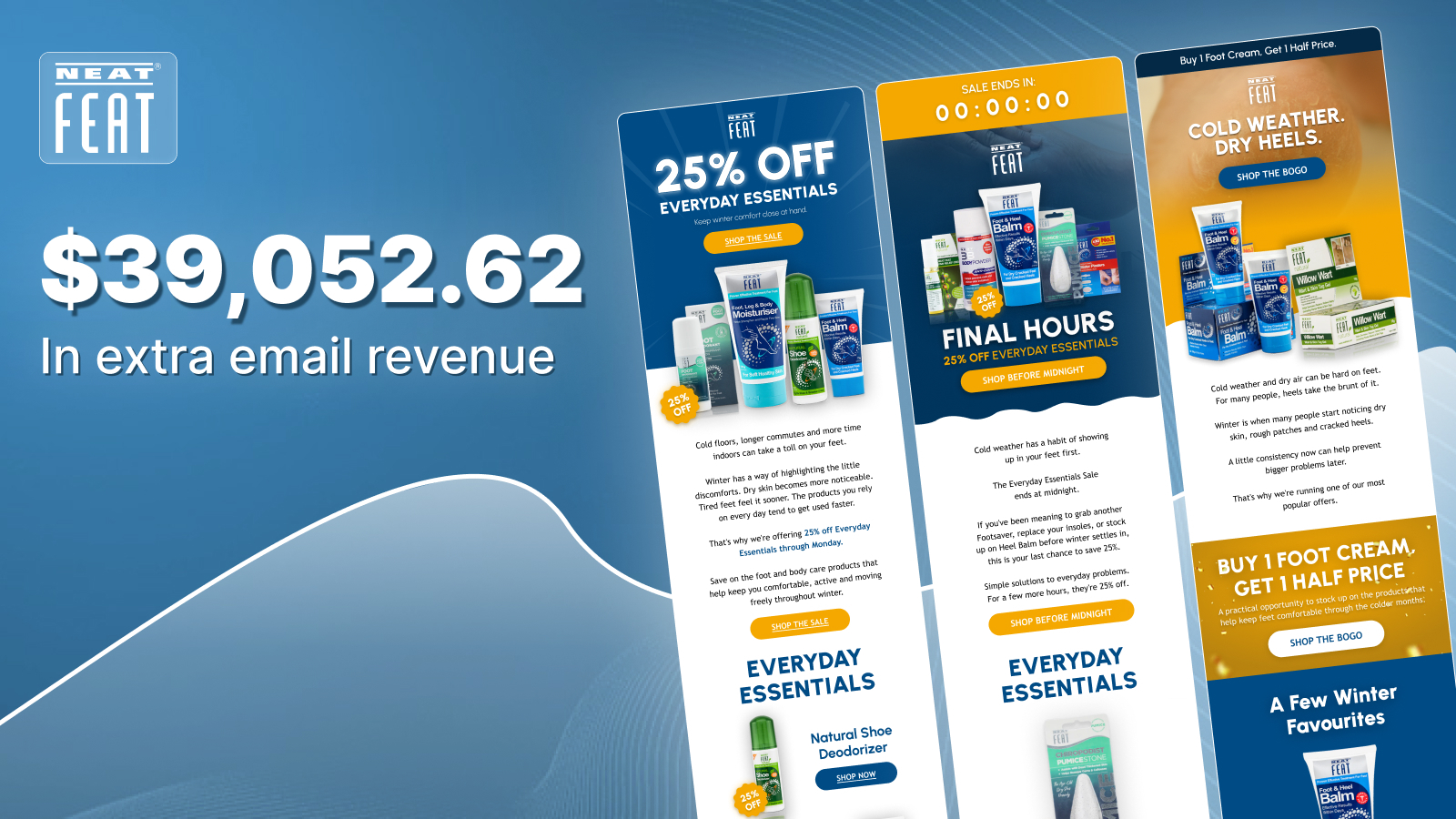 Neat Feat case study result: $39,052.62