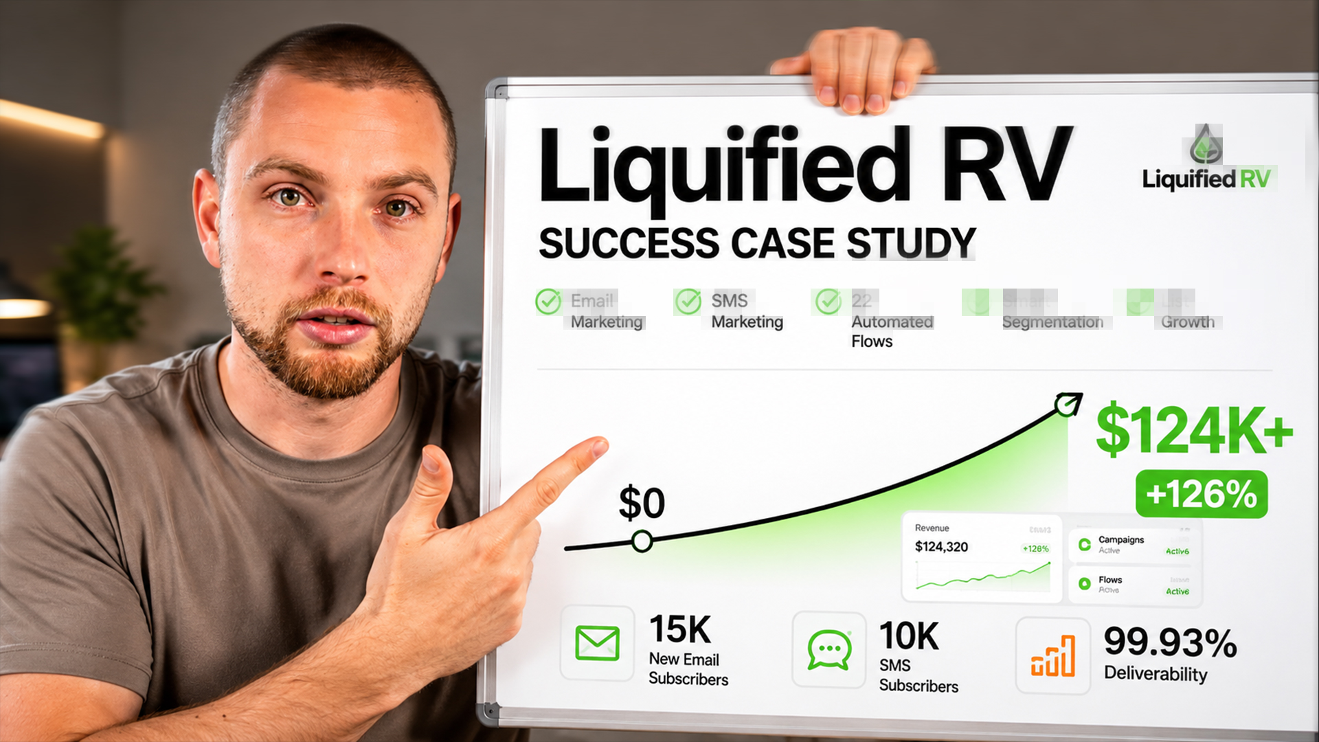 Liquified RV case study