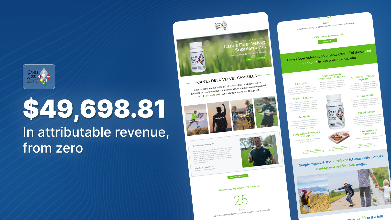 Canes Deer Velvet case study result: $49,698.81