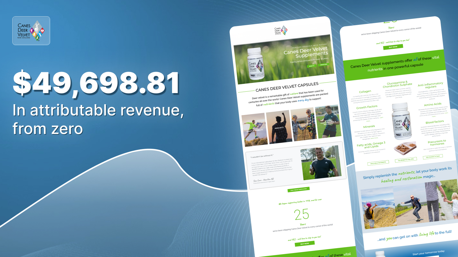 Canes Deer Velvet case study result: $49,698.81
