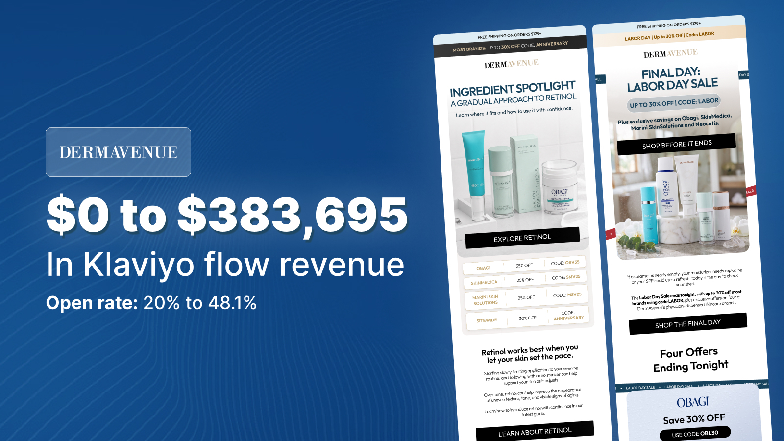 Dermavenue case study result: $383,695.16