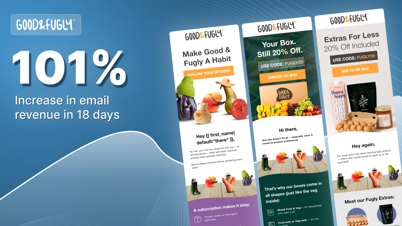 Good & Fugly case study result: 101%