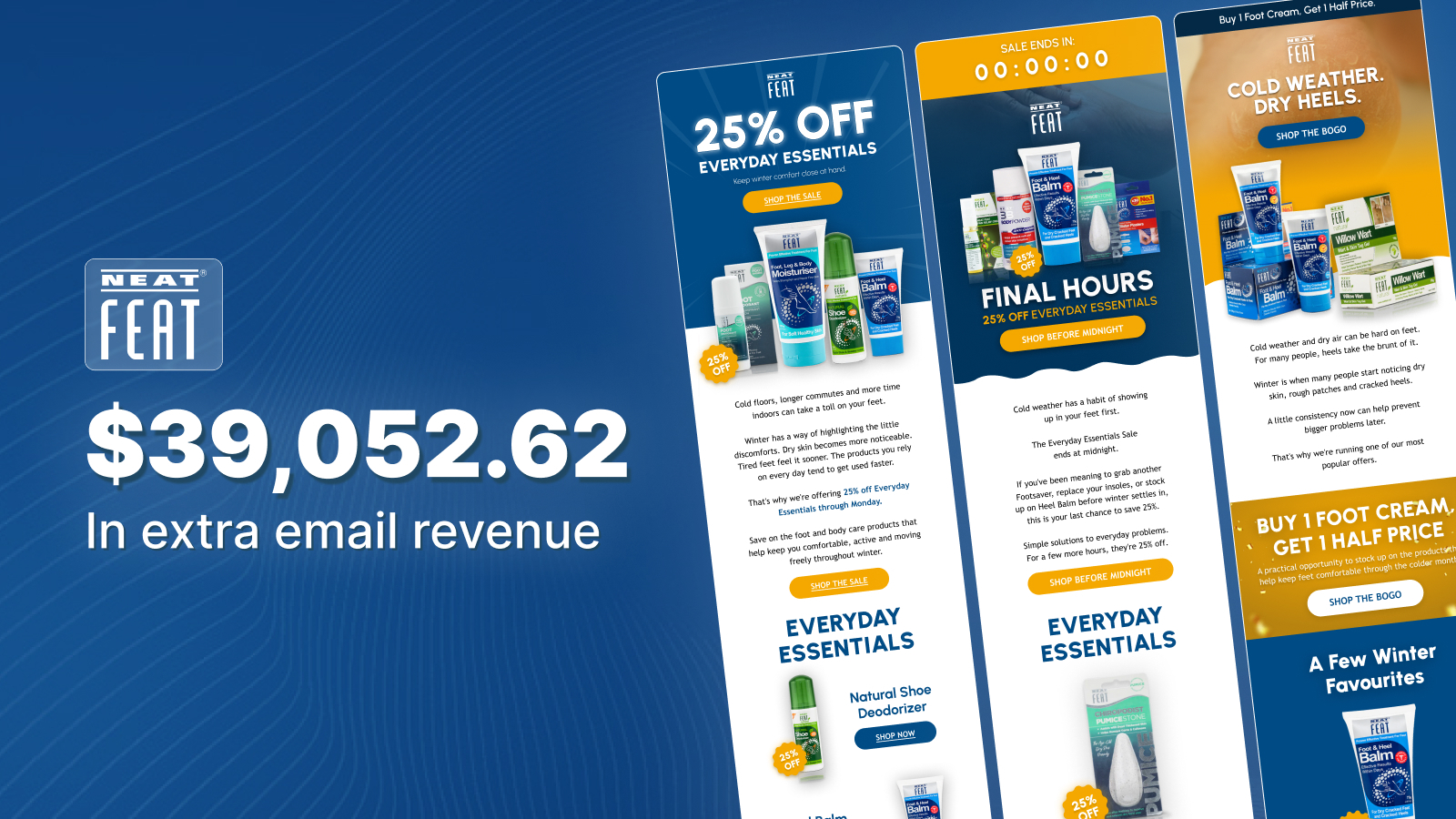 Neat Feat case study result: $39,052.62