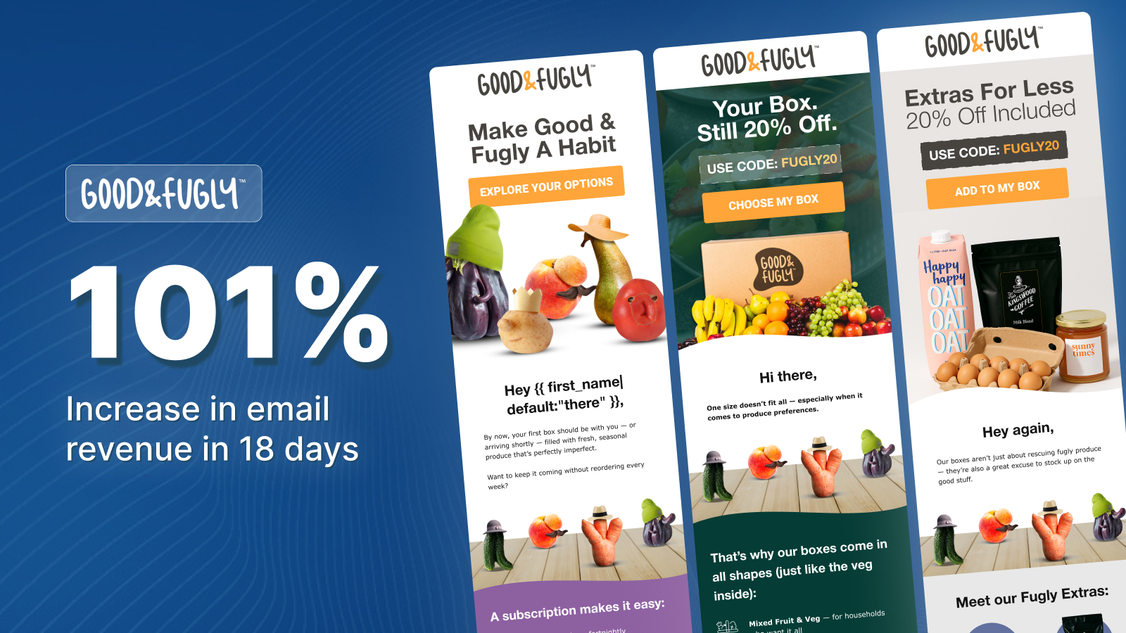 Good & Fugly case study result: 101%