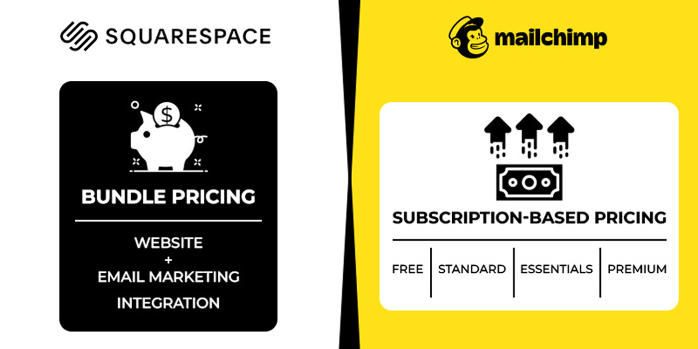 Squarespace vs Mailchimp Pricing