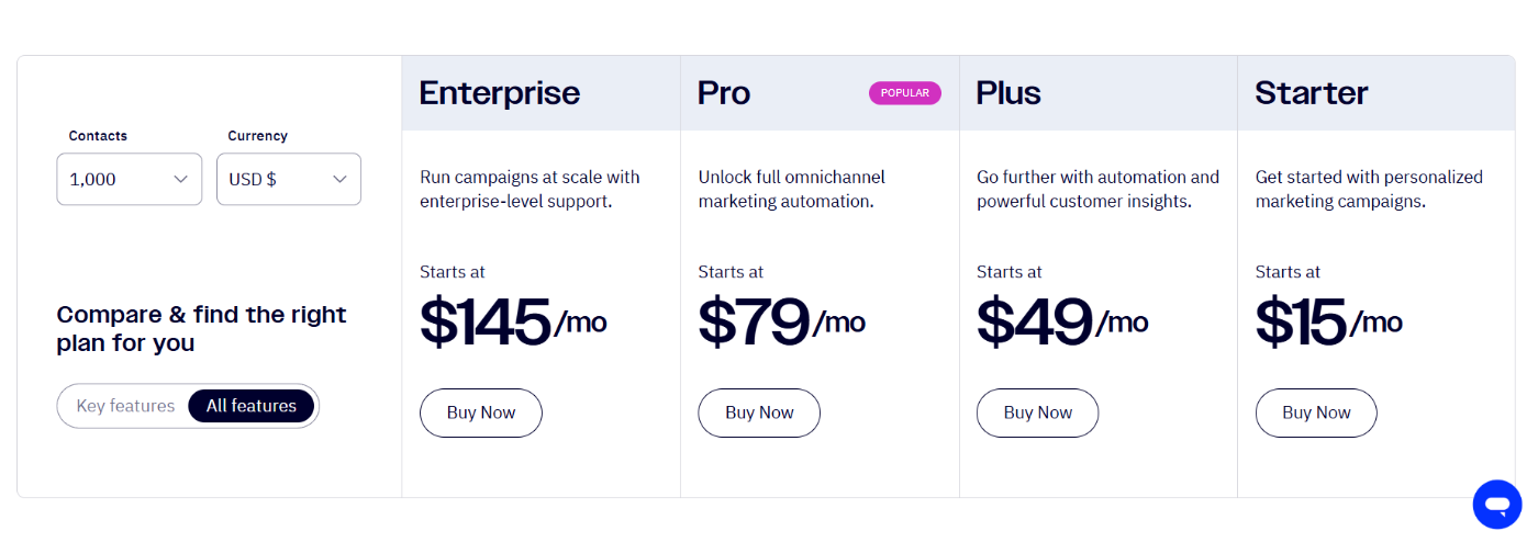 activecampaign pricing