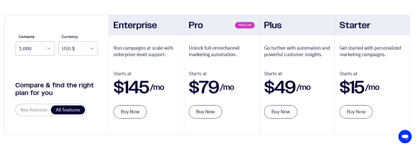 activecampaign pricing