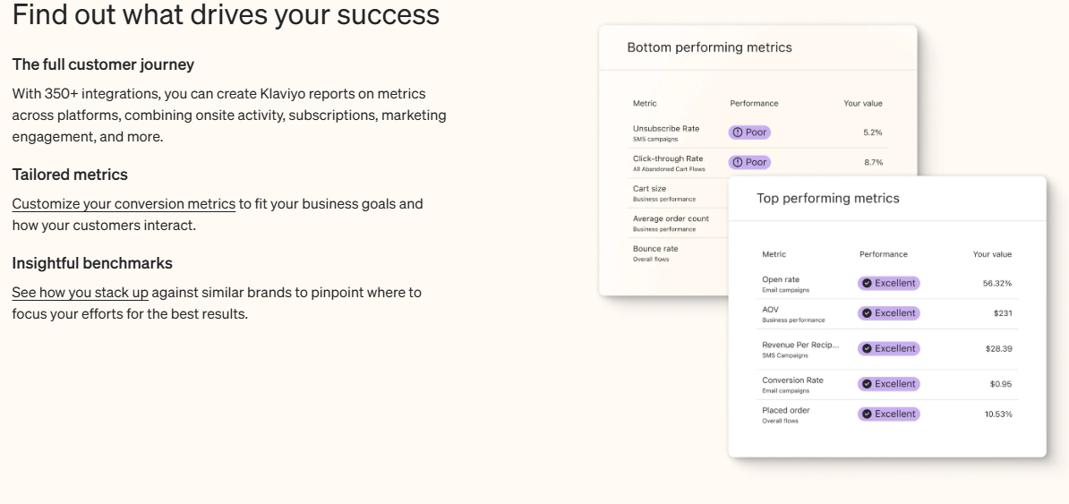 klaviyo analytics