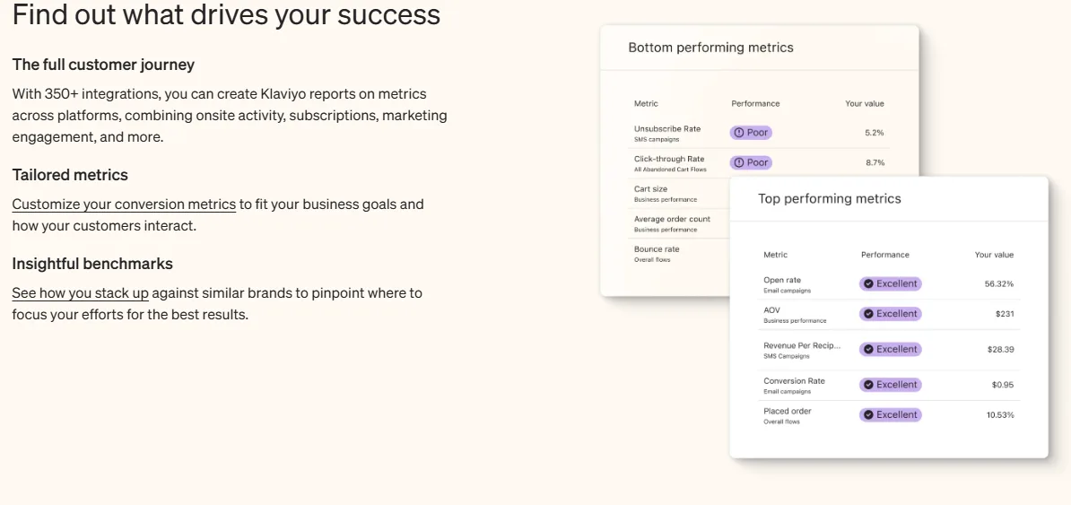 klaviyo analytics