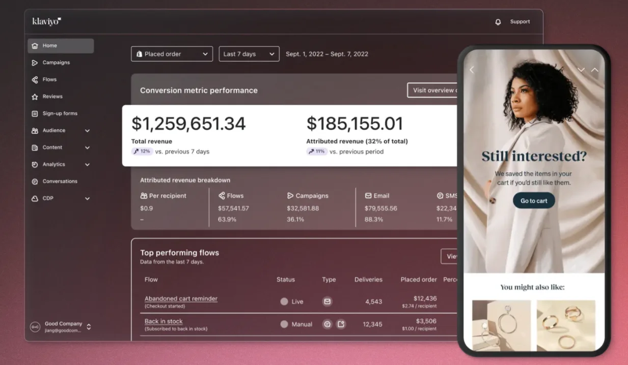 klaviyo interface ease of use