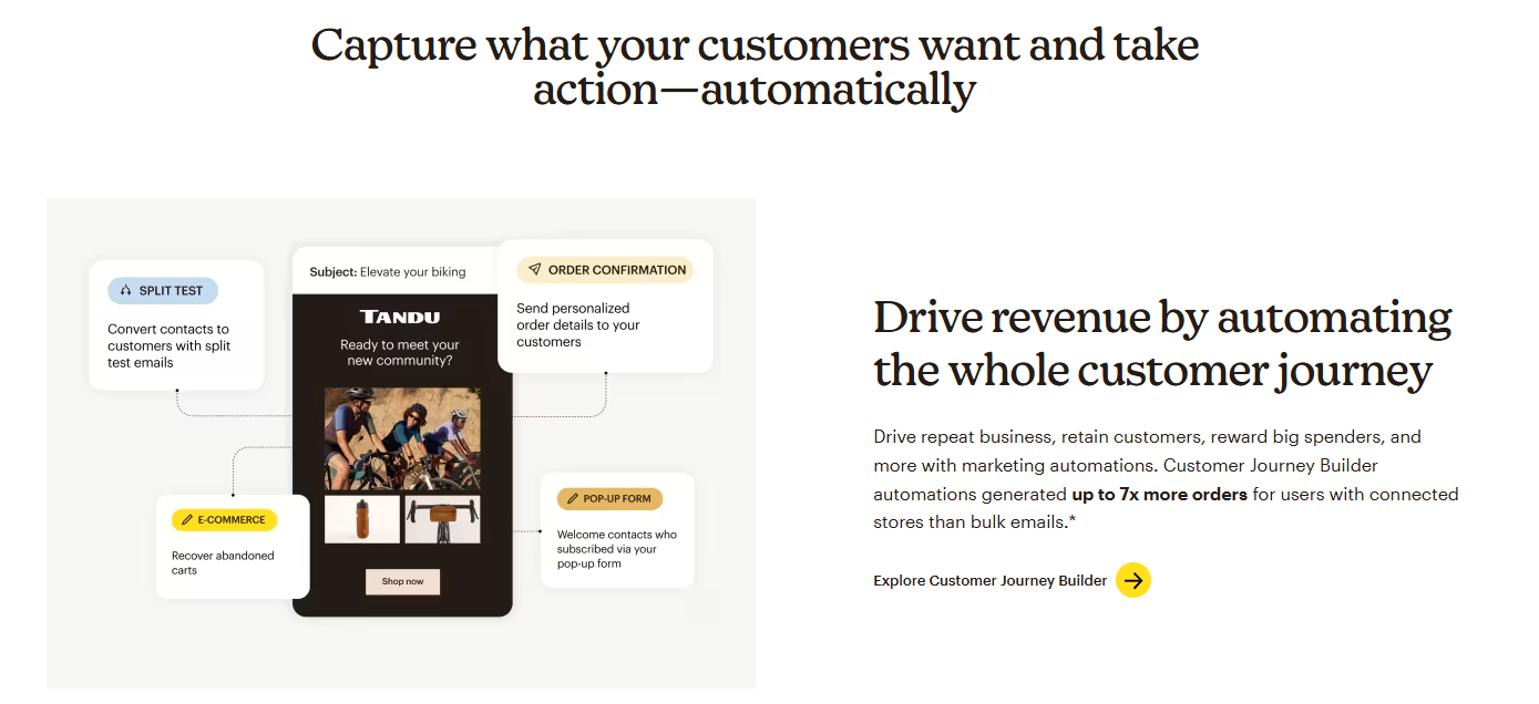 mailchimp automation