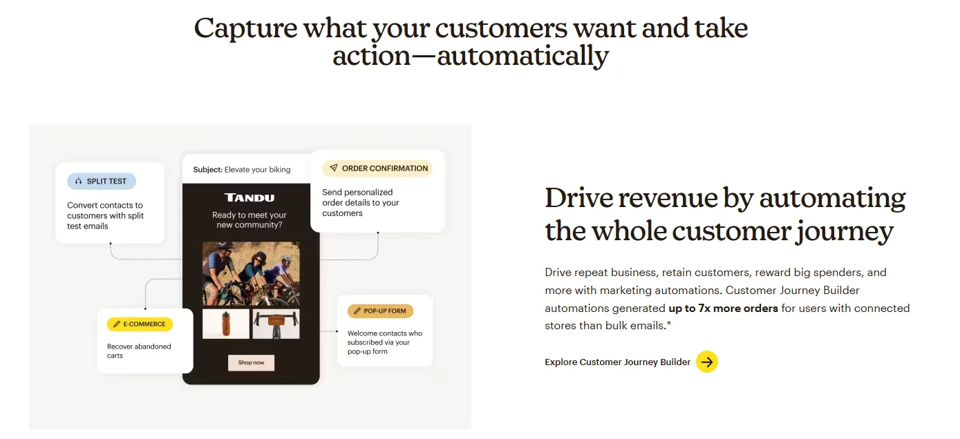 mailchimp automation
