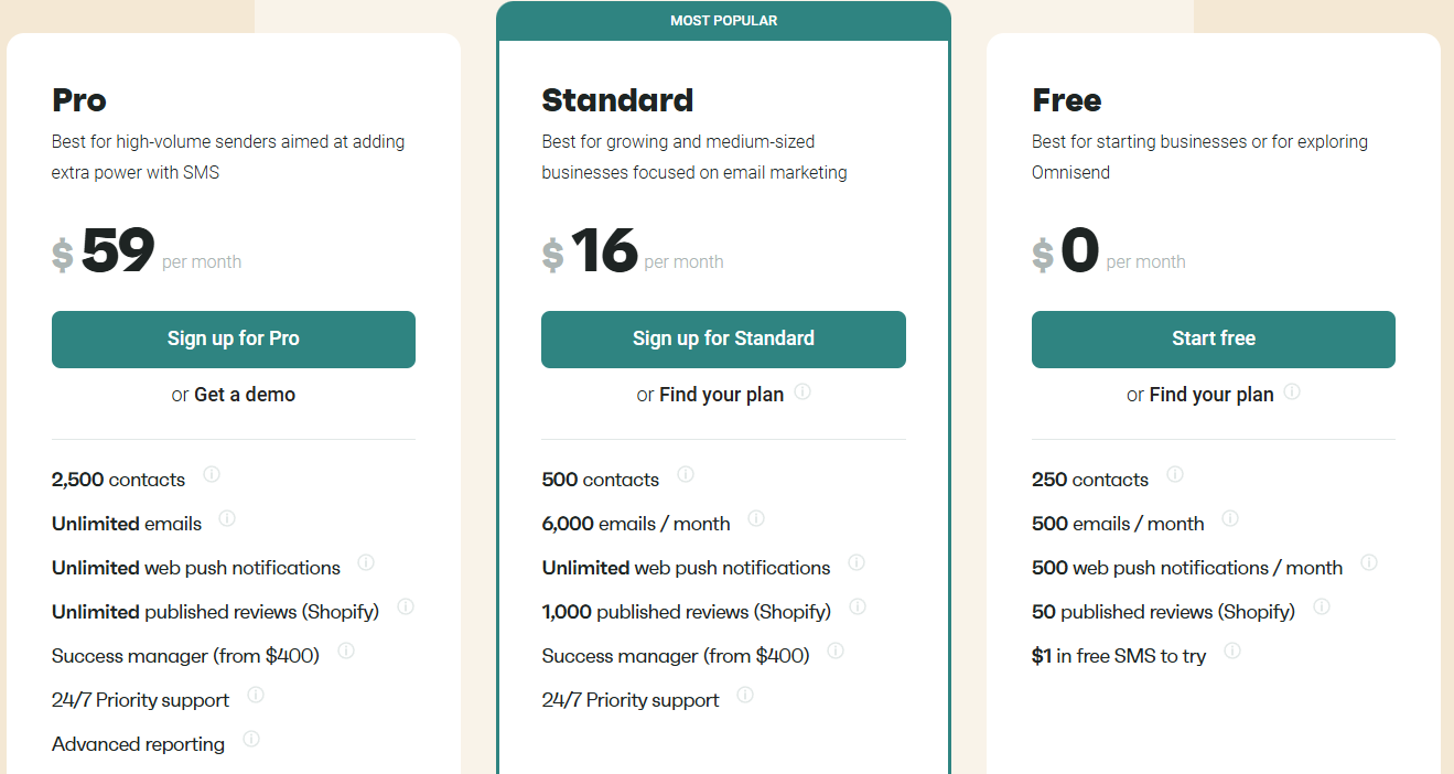 omnisend pricing