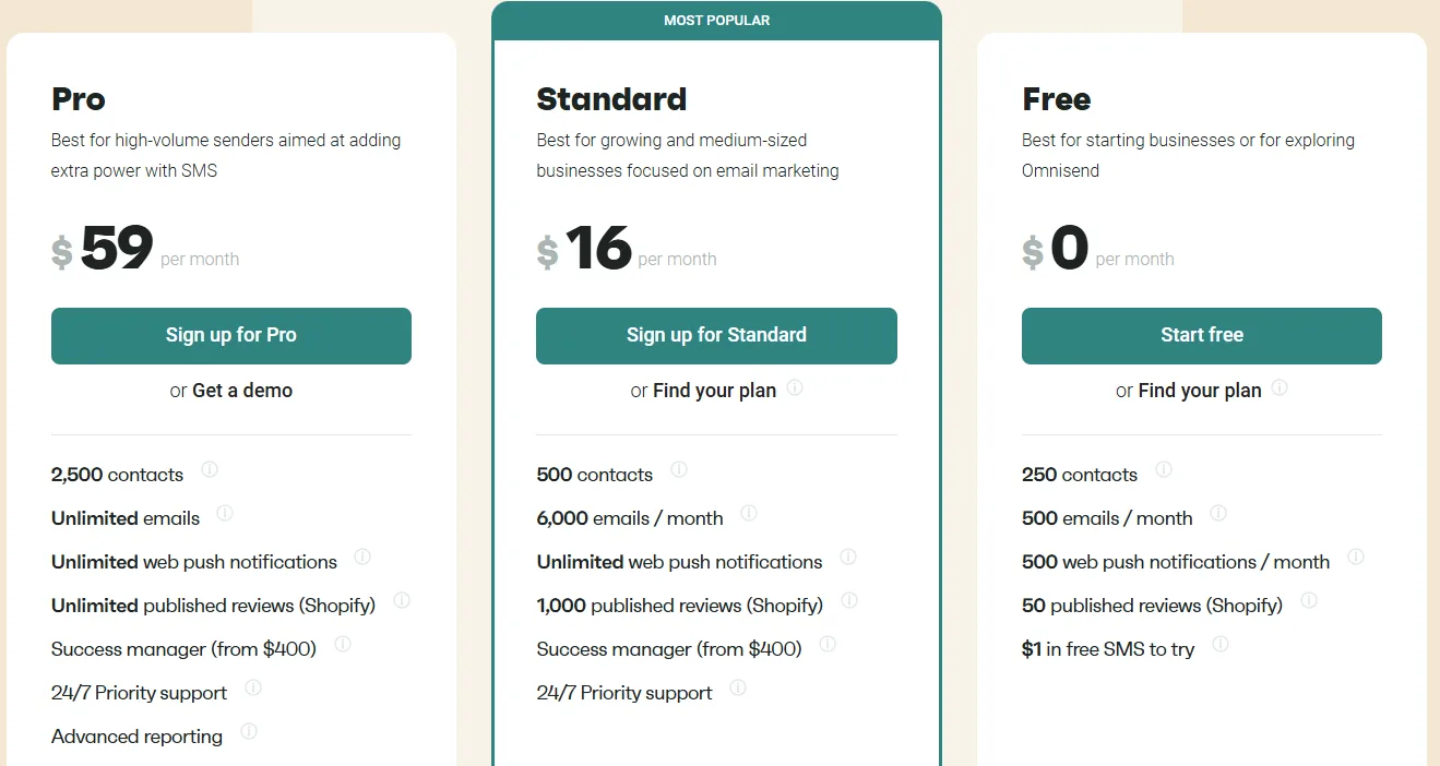 omnisend pricing