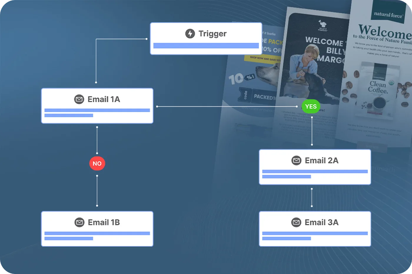 What is an Email Flow and When to Use One?