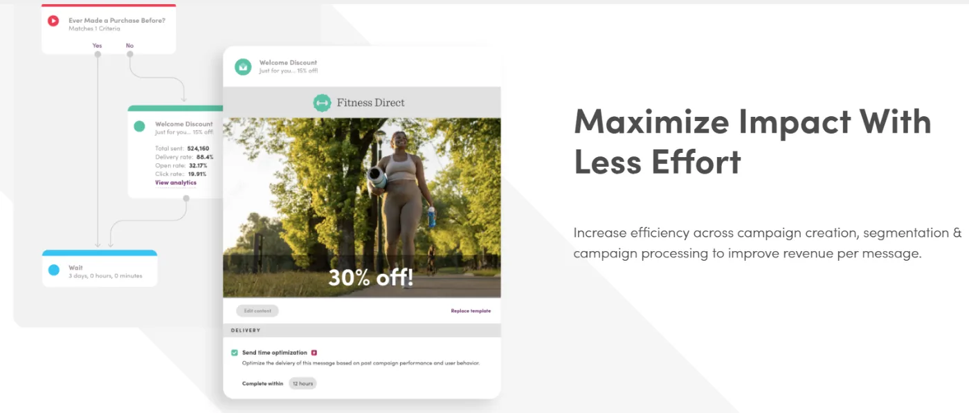 iterable ecommerce